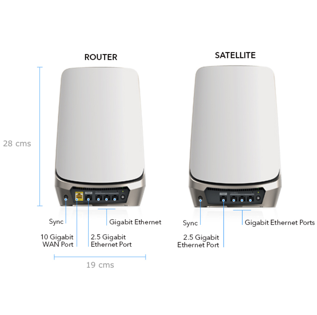 Netgear Orbi 900 Series Quad-Band l WiFi 6e Mesh 10.8Gbps RBKE964 , RBKE963, RBKE962, RBSE960, Até 200 Dispositivos na internet