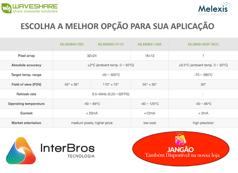 Imagem do Waveshare MLX90640 IR Array Thermal Imaging Camera, 32×24 Pixels, 110° FOV , Módulo Câmera Termográfica , Compatível com Raspberry Pi