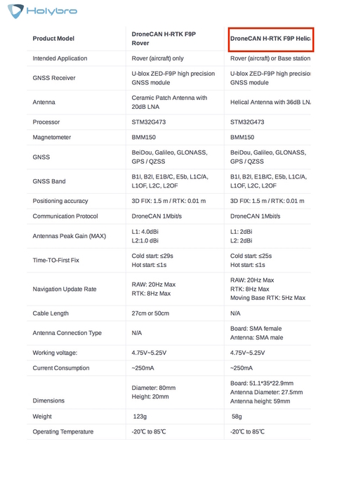 Holybro DroneCAN H-RTK F9P Helical 12037 on internet