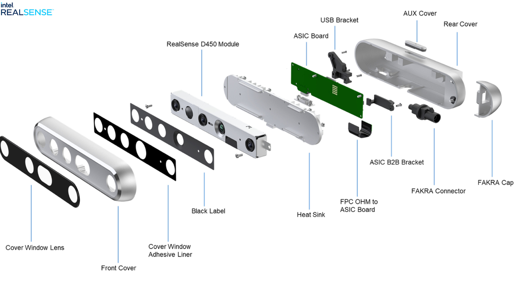 Intel RealSense Stereo Depth 3D Camera D457 l IP65 a prova de poeira e água l Interface GMSL/FAKRA l IMU integrado l Projetada para Robôs autônomos - loja online