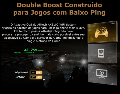 ASUS AX6100 WiFi 6 Mesh RT-AX92U Sistema WiFi Tri-Band Gigabit Wireless | Gaming & Streaming | AiMesh Compatible | Adaptive QoS | Cobertura de 750 m² | Incluída Segurança de Internet Vitalícia - Loja do Jangão - InterBros