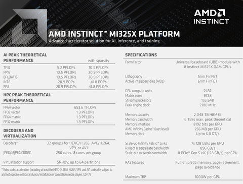 AMD Instinct MI325X Platform 2.048 TB HBM3E - comprar online