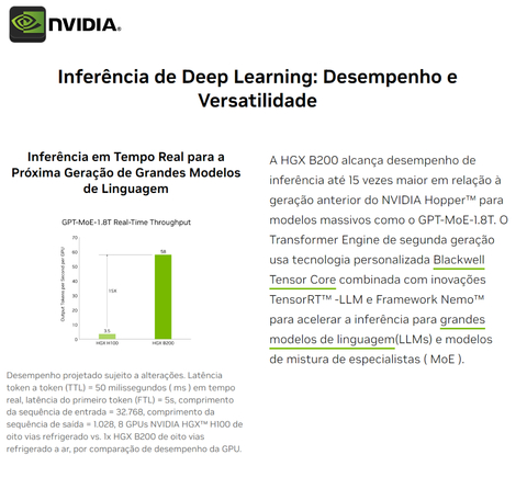 NVIDIA HGX H100 Delta-Next 640GB SXM5 Air Cooled Baseboard , Hopper Architecture , 935-24287-0000-000 - Loja do Jangão - InterBros