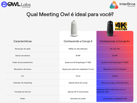 Owl Labs Meeting Owl 4+ 4K Ultra HD 360º, Câmera de Videoconferência I.A. , Silent Switching , recurso The Nest , Áudio Surround 360º