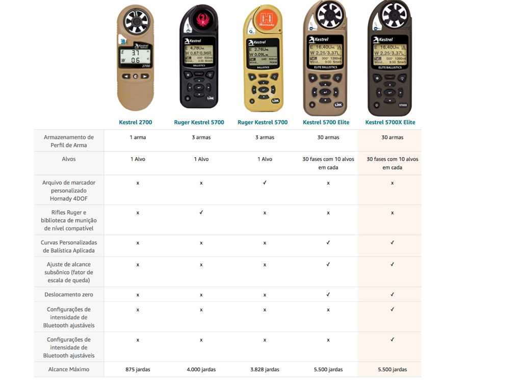 Kestrel 5700X Elite Weather Meter With Applied Ballistics and LiNK , Balístico , 0857XAL - loja online