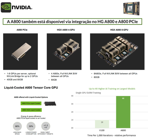 NVIDIA PNY A800 40GB Active Graphics Card , Ampere Architecture , VCNA800-PB40GB - loja online