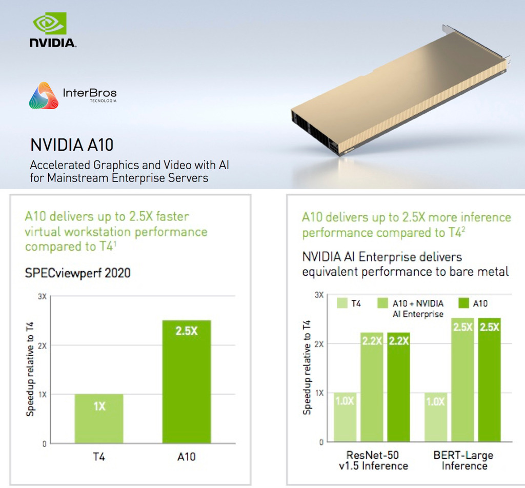 NVIDIA A10 24GB GDDR6 PCIe 4.0 , Ampere Architecture , 900-2G133-0020-000