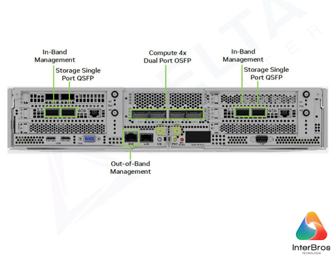 NVIDIA DGX B200 1.440GB , 8x NVIDIA Blackwell GPUs , 72 petaFLOPS - Loja do Jangão - InterBros