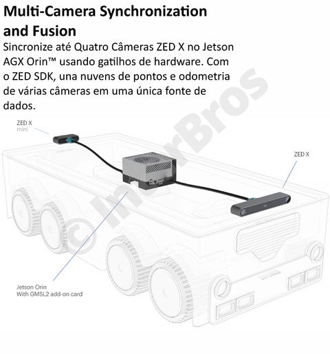 Nvidia Jetson AGX Orin 32 GB Developer Kit 945-13730-0000-000 + Stereolabs ZED X Stereo Camera - loja online