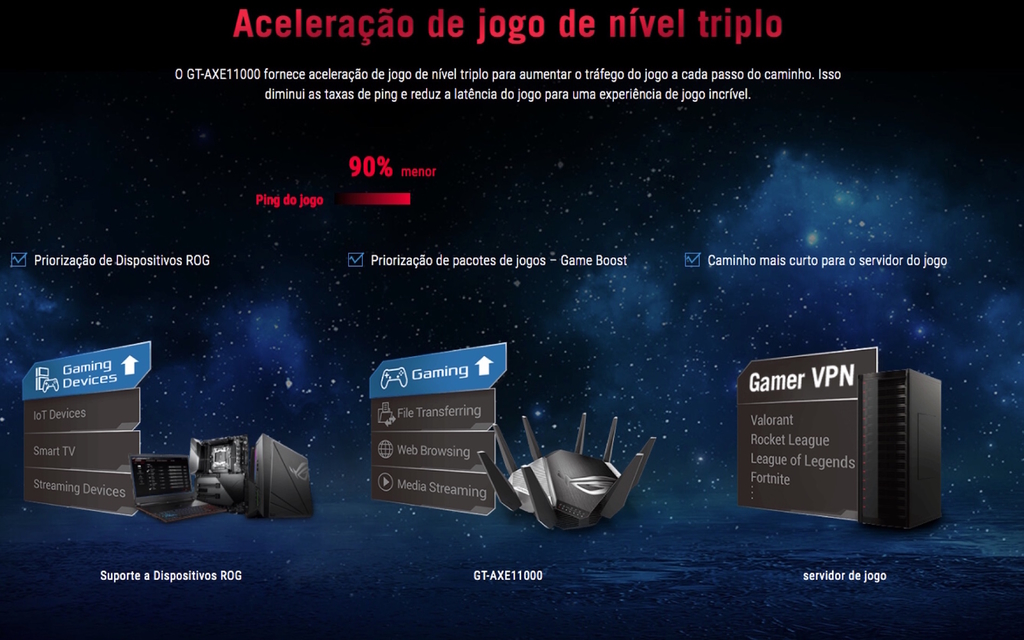 Asus Republic of Gamers Rapture GT-AXE11000 Tri-Band l WiFi 6E Gigabit Gaming l Roteador 10 Gigabit | A Primeira Banda de 6 GHz do Mundo | AURA RGB l 2 portas USB 3.2 l 4 portas LAN l 1 porta 2.5G WAN/LAN - comprar online