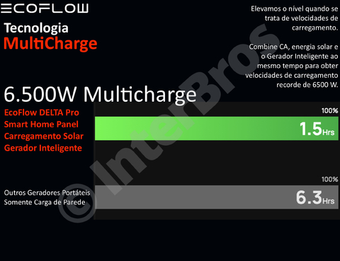 Imagem do EcoFlow DELTA PRO Portable Power Station, Estação de Energia Portátil Gerador Solar Inteligente Pronta Entrega