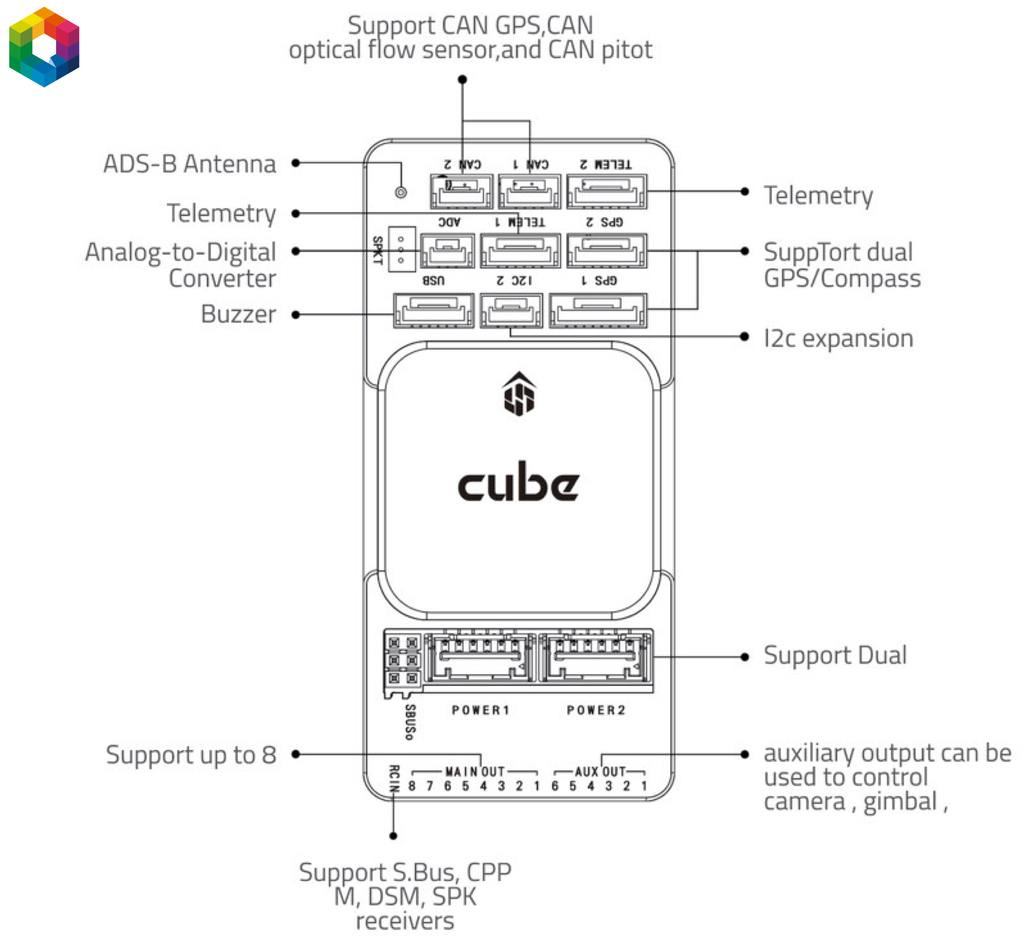 CubePilot Cube Orange+ Standard Set ADS-B , HX4-06222 - loja online