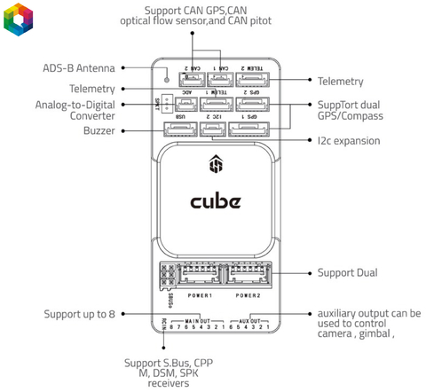 CubePilot Cube Orange+ Standard Set ADS-B , HX4-06222 - loja online