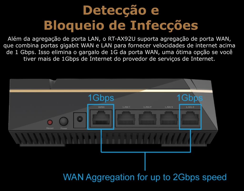 ASUS AX6100 WiFi 6 Mesh RT-AX92U Sistema WiFi Tri-Band Gigabit Wireless | Gaming & Streaming | AiMesh Compatible | Adaptive QoS | Cobertura de 500 m² | Incluída Segurança de Internet Vitalícia - loja online