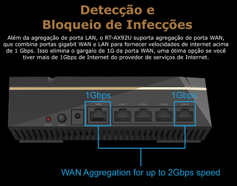 ASUS AX6100 WiFi 6 Mesh RT-AX92U Sistema WiFi Tri-Band Gigabit Wireless | Gaming & Streaming | AiMesh Compatible | Adaptive QoS | Cobertura de 500 m² | Incluída Segurança de Internet Vitalícia - loja online