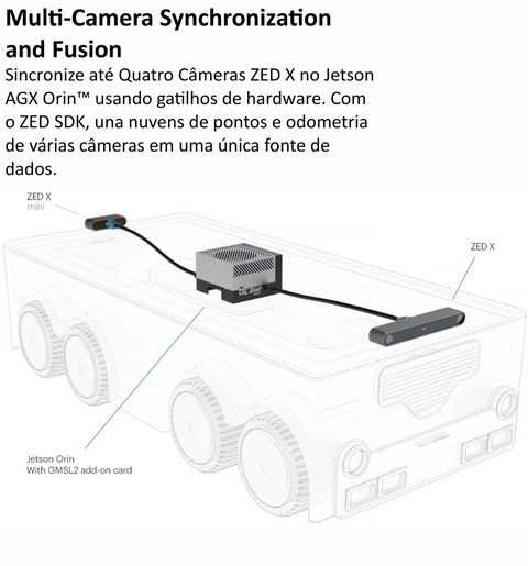 Imagem do StereoLabs ZED X Stereo Camera , Designed for NVIDIA Jetson AGX Orin , NO Polarizer , 4mm