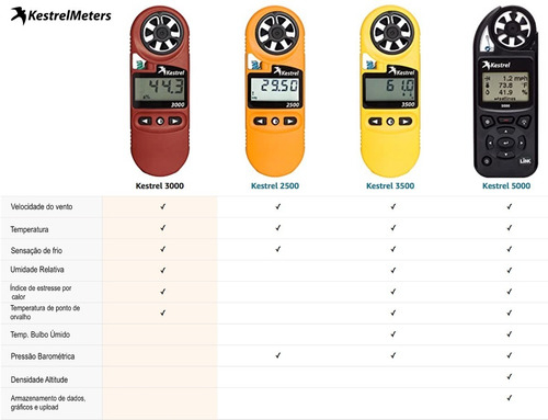 Kestrel 3000 Estação Meteorológica Portátil de Bolso | Termo Higrômetro | À prova d'água e flutua - Loja do Jangão - InterBros