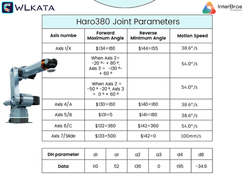 Wlkata Robotic Arm Haro380 , Simulação de Fábrica 4.0 Inteligente & Educação AIoT , ChatGPT integrado , +5 anos - buy online