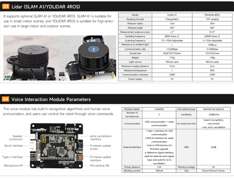 Yahboom 18DOF Muto RS ROS Robotic Kit DIY Programming Development Hexapod Robot, NVIDIA Jetson NANO 4GB B01 , 945-13450-0000-000