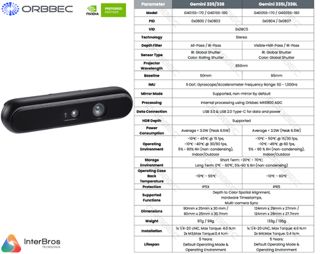 Imagem do Orbbec GEMINI 336L , Sterero Depth Camera , IP65 , RGB Vision Integrated with NVIDIA Isaac Robotics Platform