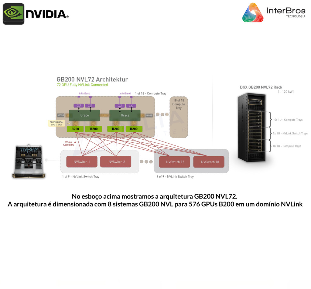 NVIDIA GB200 NVL72 , GB200 Grace Blackwell Superchip