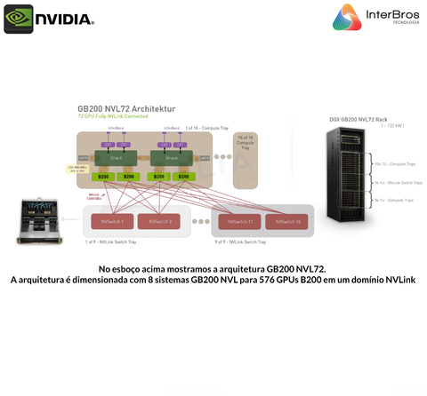 NVIDIA GB200 NVL72 , GB200 Grace Blackwell Superchip