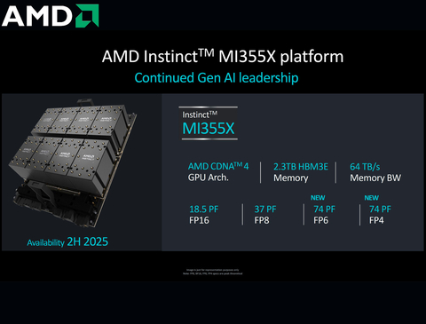 AMD Instinct MI325X Accelerators , 256GB HBM3E - comprar online