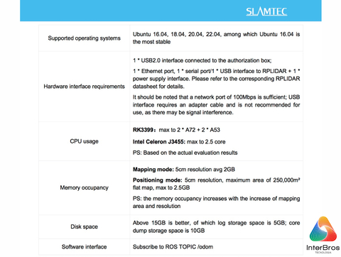 Imagen de Slamtec SLAMKIT Developer Kit , Mapping and Localization System