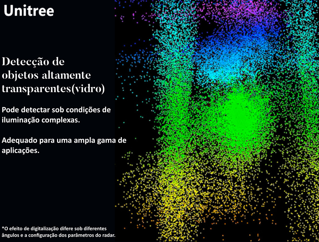 Imagem do Unitree 4D-LiDAR L1 , Radar Laser Bionico 4D Omnidirecional Ultra Grande Angular , UAVs , Robôs Móveis , Drones