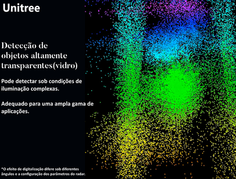 Imagem do Unitree 4D-LiDAR L1 , Radar Laser Bionico 4D Omnidirecional Ultra Grande Angular , UAVs , Robôs Móveis , Drones