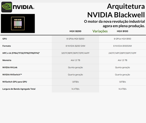 Imagem do NVIDIA HGX H100 Delta-Next 640GB SXM5 Air Cooled Baseboard , Hopper Architecture , 935-24287-0000-000