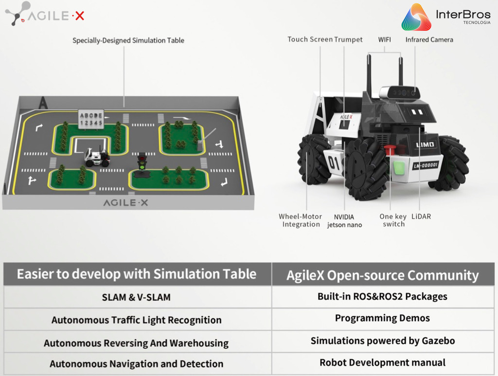 Agilex LIMO , Open-Source Mobile Robot (ROS compatible) , Autonomous 4X4 Mobile Robot , Artificial Intelligence , Educacional , Pesquisa , Competição , +12 anos - comprar online