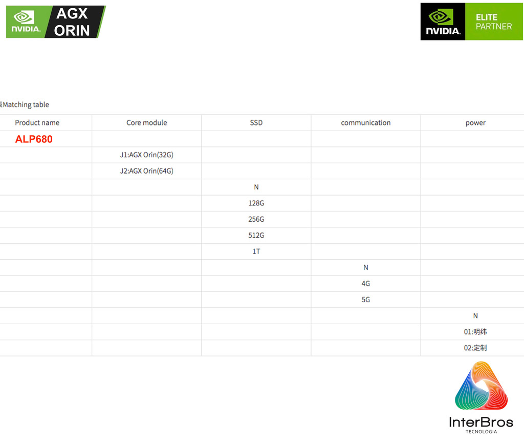 reComputer ALP680, Computador Industrial , NVIDIA Jetson Orin AGX - comprar online