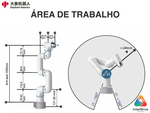 Elephant Robotics MyCobot 280 NVIDIA Jetson Nano - 6 DOF , Collaborative Robotic Arm , Educacional , Industrial , +8 anos