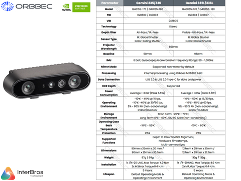 Orbbec GEMINI 335 , Sterero Depth Camera , IP5X , RGB Vision Integrated with NVIDIA Isaac Robotics Platform - comprar online