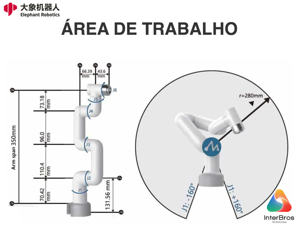 Elephant Robotics MyCobot 280 Raspberry Pi 2023 - 6 DOF , Collaborative Robotic Arm ( Raspberry Pi Version) , Educacional , Industrial , +8 anos