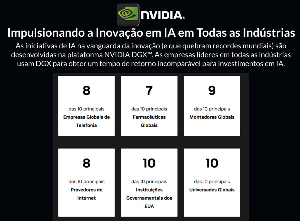 NVIDIA DGX A100 320GB, 8x GPUs A100 80GB, 5 petaFLOPs - loja online