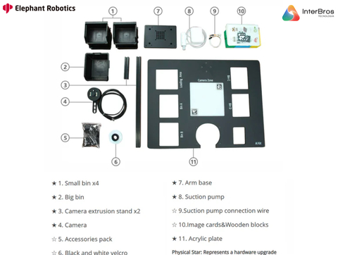 Elephant Robotics Artificial Intelligence Kit 2023 For MyCobot/MyPalletizer/MechArm Robotic Arms , Educacional , Industrial , +8 anos - Loja do Jangão - InterBros