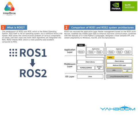 Yahboom ROSMASTER X3 ROS2 Robot with Mecanum Wheel, NVIDIA Módulo Jetson Orin NX 8GB , ORIN NANO ou Raspberry Pi - tienda online