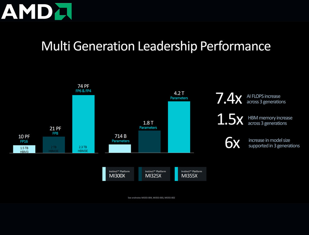 AMD Instinct MI325X Accelerators , 256GB HBM3E na internet