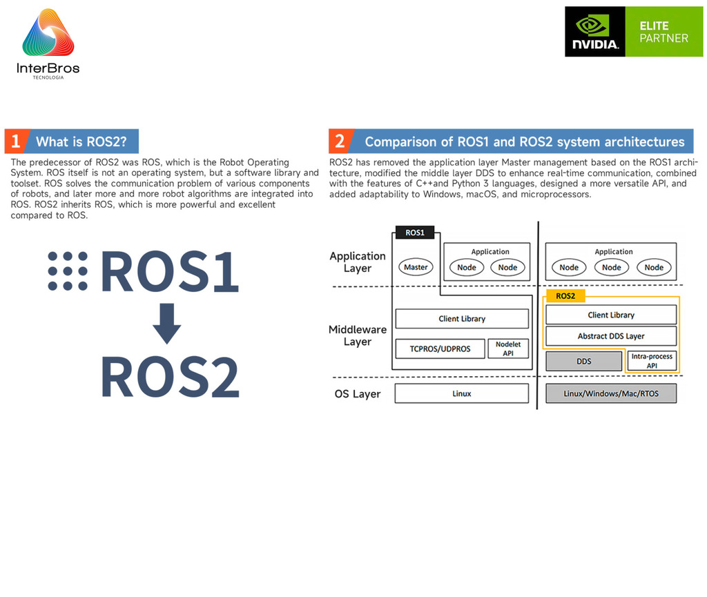 Yahboom ROSMASTER R2 ROS2 Robot com Estrutura de Chassis Ackermann , NVIDIA Módulo Jetson Orin NX 8GB ou Raspberry Pi - Loja do Jangão - InterBros