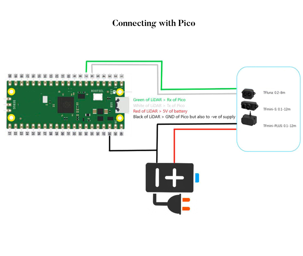 Image of Benewake TFmini Plus LiDAR Laser Level Distance Sensor IP65