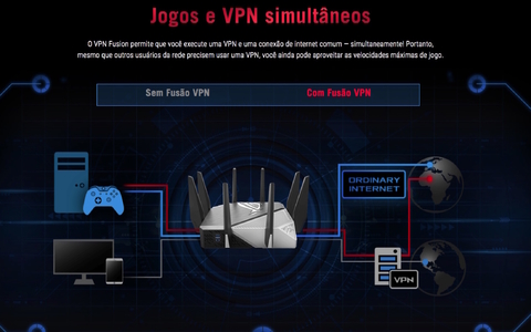 Asus Republic of Gamers Rapture GT-AXE11000 Tri-Band l WiFi 6E Gigabit Gaming l Roteador 10 Gigabit | A Primeira Banda de 6 GHz do Mundo | AURA RGB l 2 portas USB 3.2 l 4 portas LAN l 1 porta 2.5G WAN/LAN - Loja do Jangão - InterBros