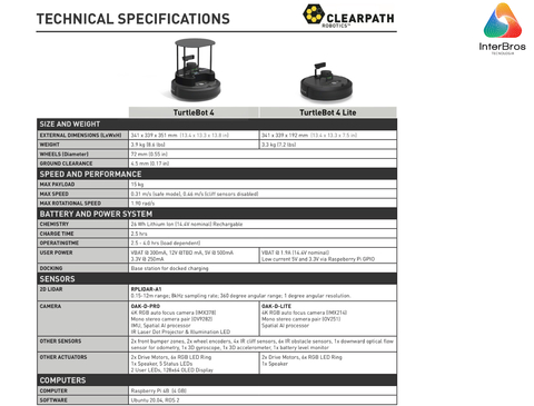 Clearpath Robotics TurtleBot 4 , Raspberry Pi 4 ROS 2 , Open Robotics , Plataforma Robot Educacional iRobot Create 3 - Loja do Jangão - InterBros