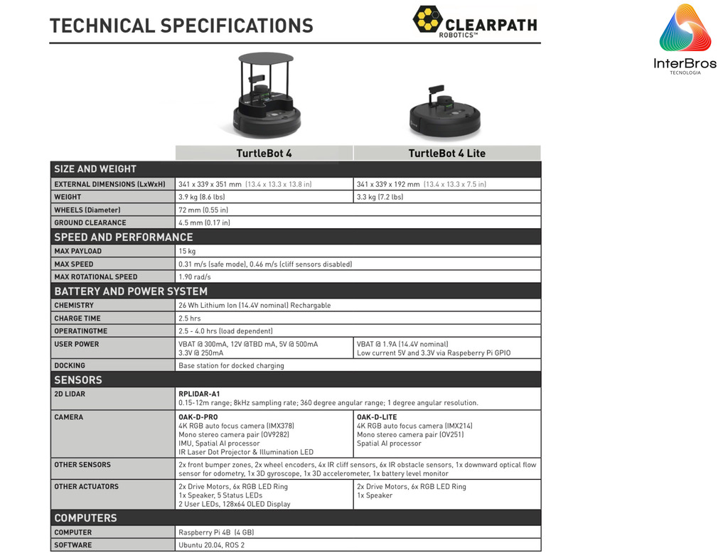 Clearpath Robotics TurtleBot 4 Lite , Raspberry Pi 4 ROS 2 , Open Robotics , Plataforma Robot Educacional iRobot Create 3 - Loja do Jangão - InterBros