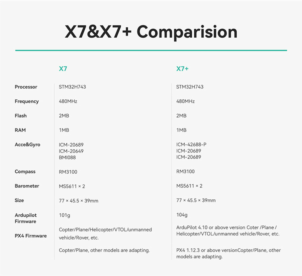 CUAV X7+ Flight Controller | Autopilot For PX4&APM Drone Hardware - comprar online