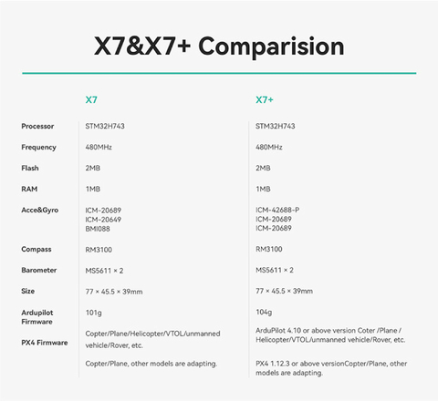 CUAV X7+ Flight Controller | Autopilot For PX4&APM Drone Hardware - comprar online