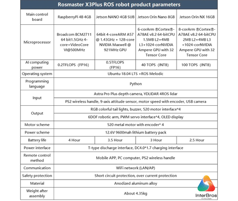 Yahboom ROSMASTER X3 Plus ROS2 Robot with Mecanum Wheel & 6DOF Arm, NVIDIA Módulo Jetson Orin NX 16GB , ORIN NANO ou Raspberry Pi - comprar online