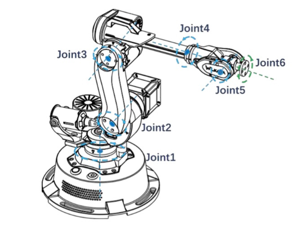 Wlkata Mirobot Professional Kit , 6 Axis Robotic Arm Open Source Dev Kit, Simulação de Fábrica 4.0 Inteligente & Educação AIoT , +5 anos , New , Upgraded - Loja do Jangão - InterBros