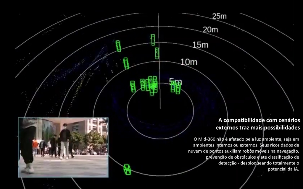 Imagen de LIVOX TECH Mid-360 LiDAR + LIVOX TECH Three-Wire Aviation M12 Connector